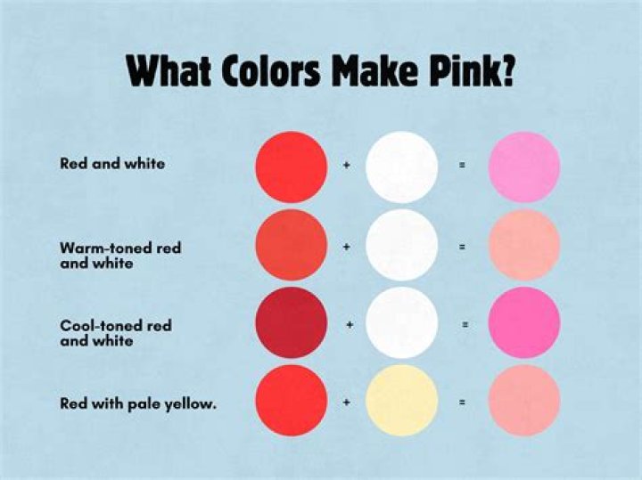 Pink And What Color Make Red