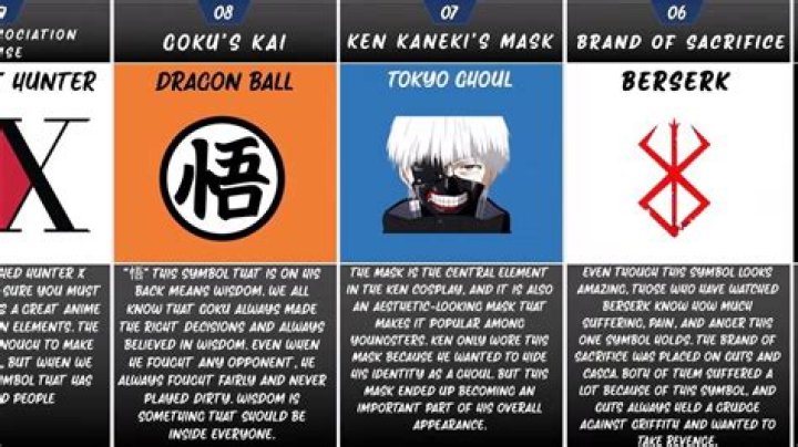 Popular Anime Symbols With The Most Influence
