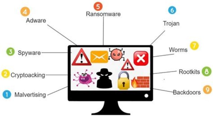 Protect your phone from malware, ransomware and viruses with these five easy steps – India TV