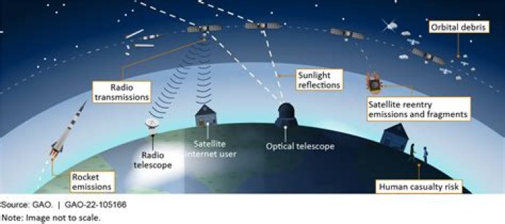 Quindar raises $6 million for automation of satellite constellation operations