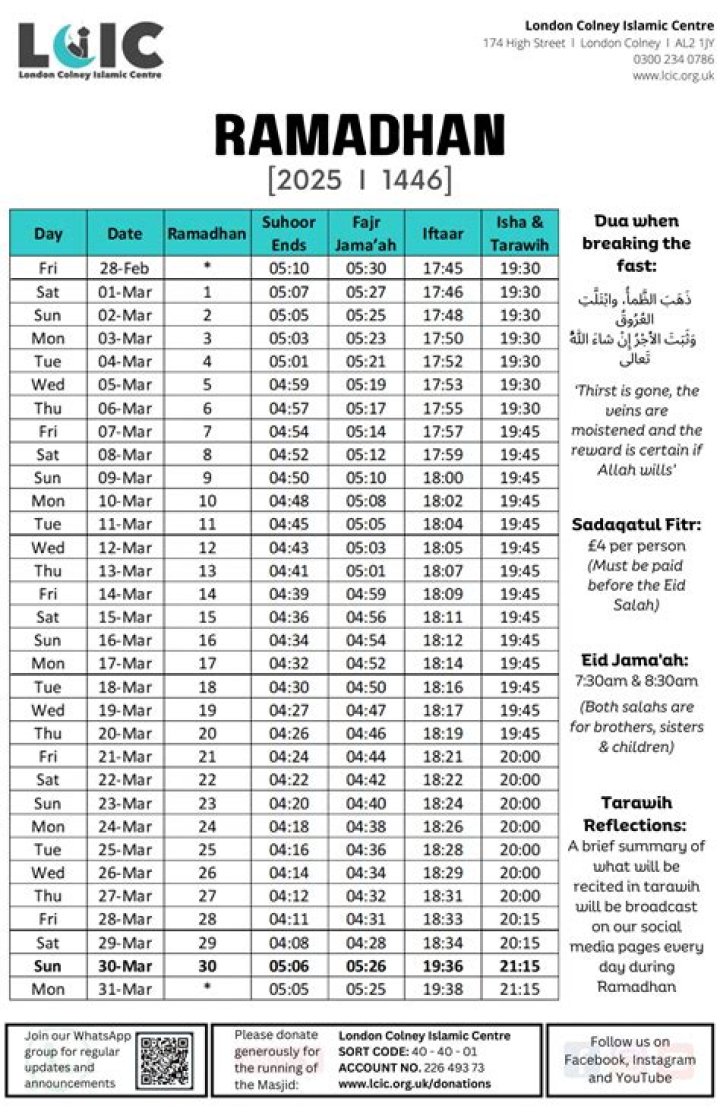 When does Ramadan 2020 start in the US? Timetable for fasting and how long it lasts – The US Sun