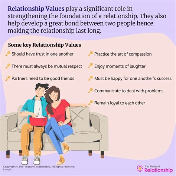 5 things to do if you are in a relationship for the first time – India TV
