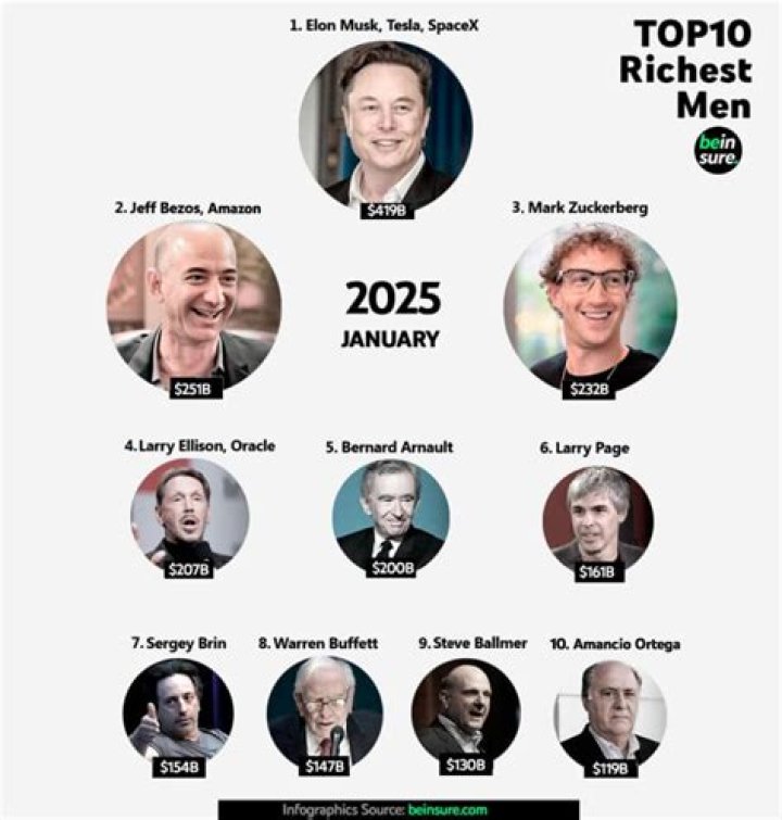 Rich Amons Net Worth, Income, Salary, Earnings, Biography, How much money make?