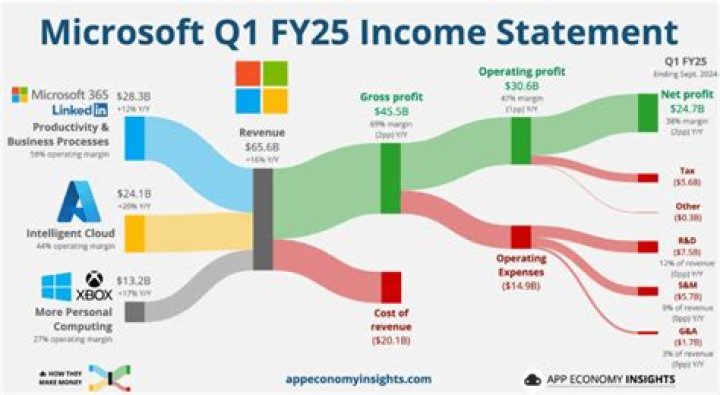 Samuel Nappi Net Worth, Income, Salary, Earnings, Biography, How much money make?