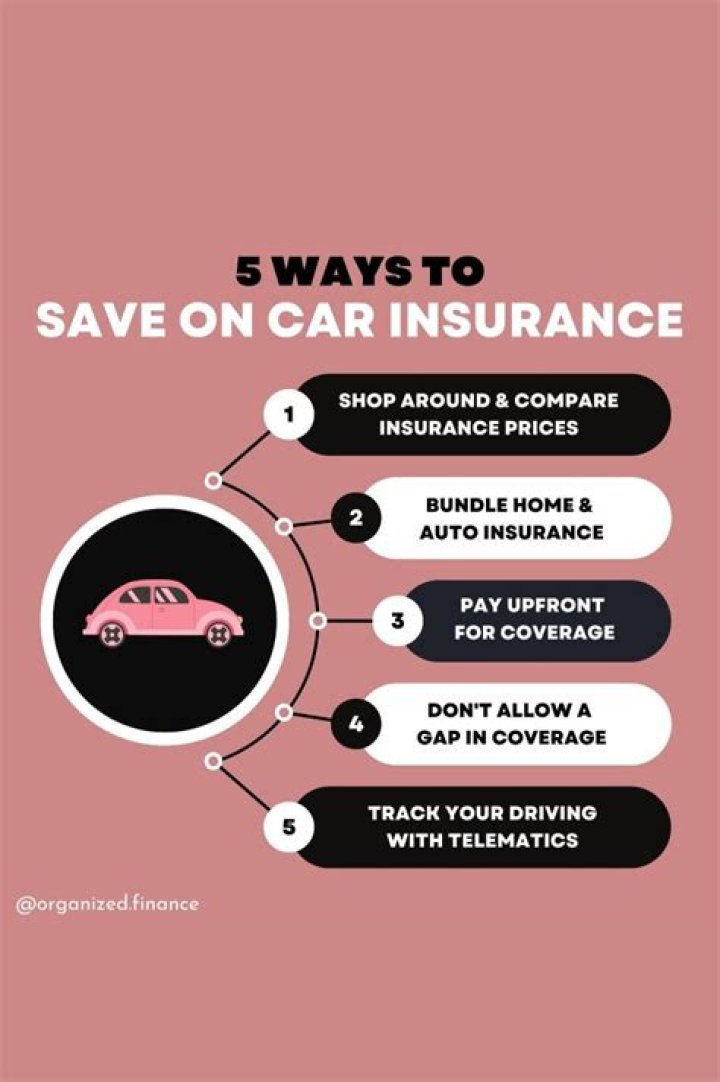I'm a motors expert - here's how to save hundreds on your car insurance with my easy tips