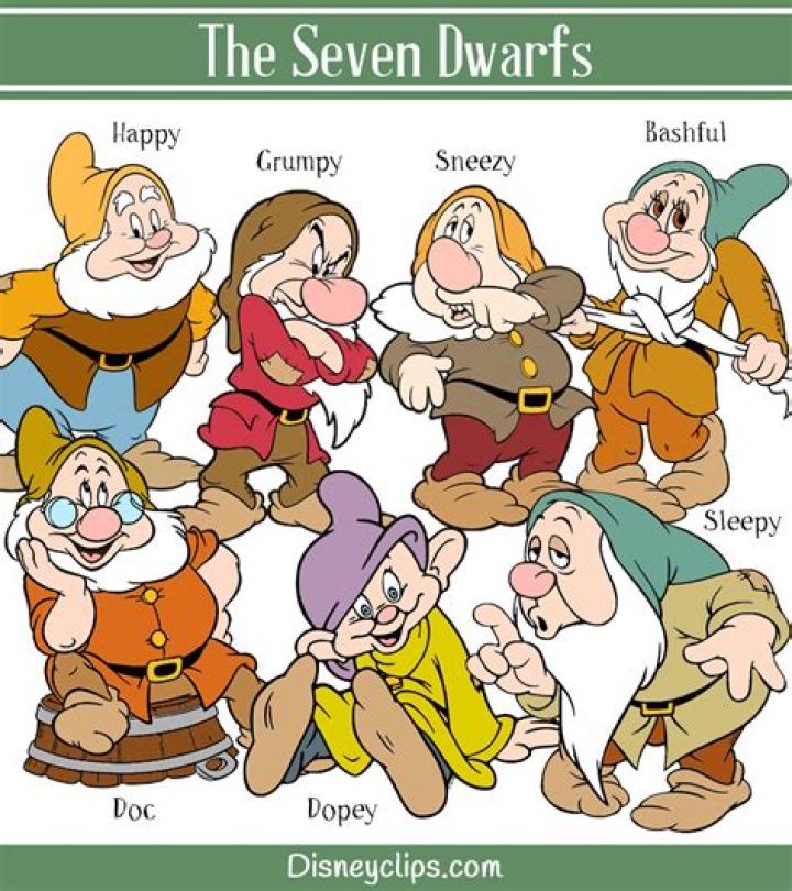 Discovering The Seven Dwarf Names: A Dive Into Disney's Beloved Characters