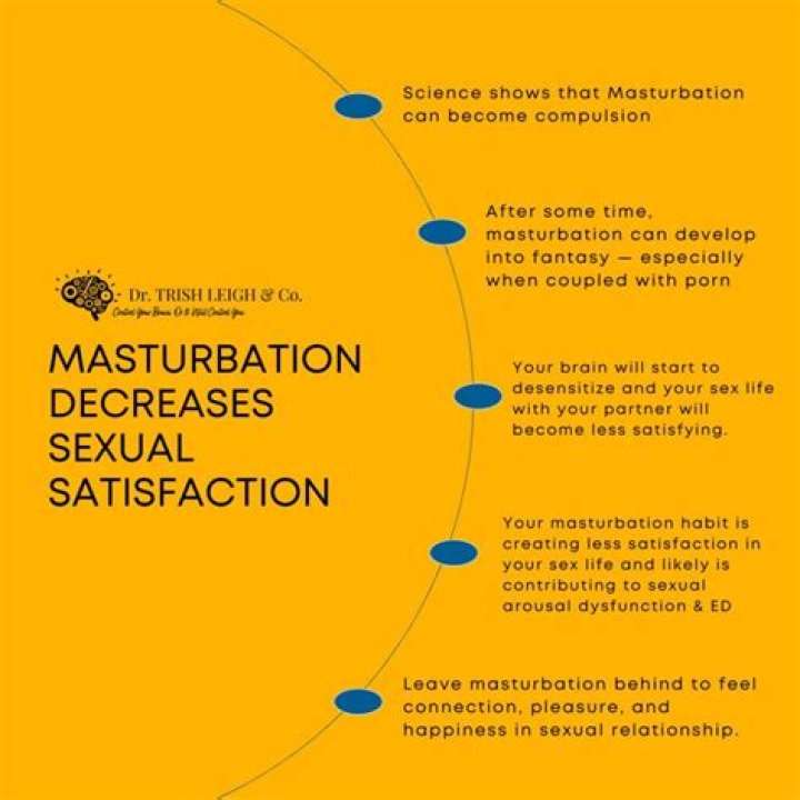 How Masturbating Affects Your Sex Drive, According To An Expert