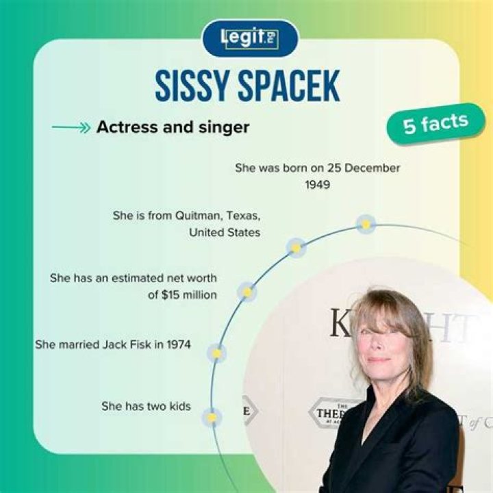 Sissy Spacek Net Worth, Income, Salary, Earnings, Biography, How much money make?