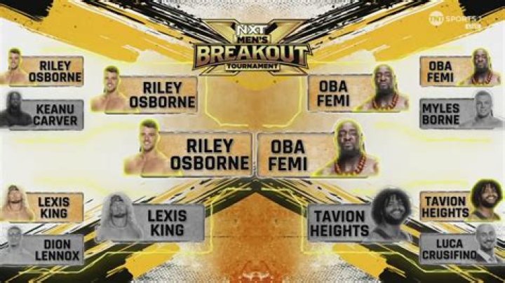 Spoiler on WWE NXT Men’s Breakout Tournament Final Competitors