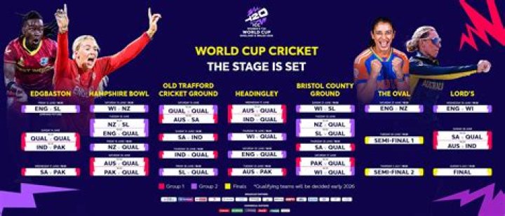 T20 World Cup 2022 New Zealand Full Schedule, Match Timings in IST, Time Table, Venues and Dates – India TV
