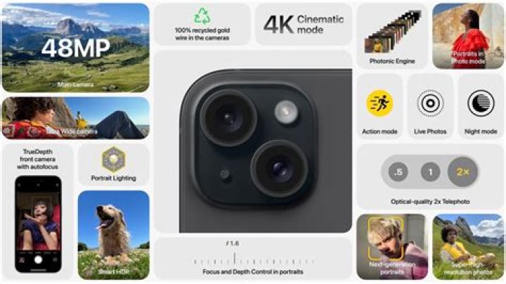 A complete guide – India TV