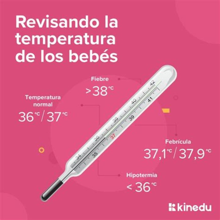 Understanding The Normal Temperature Of A Baby