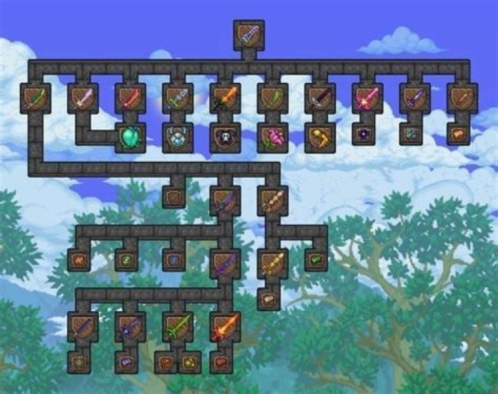 Question: Terraria How To Craft The Dragon Staff