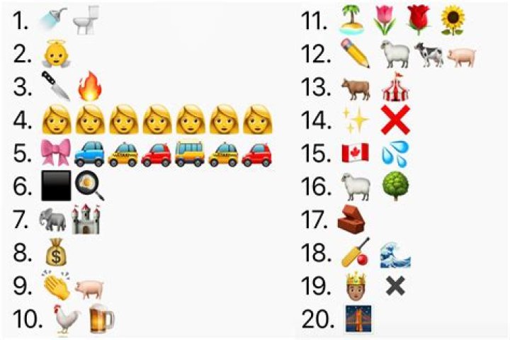 Test your knowledge of London tube stations with this tricky emoji quiz