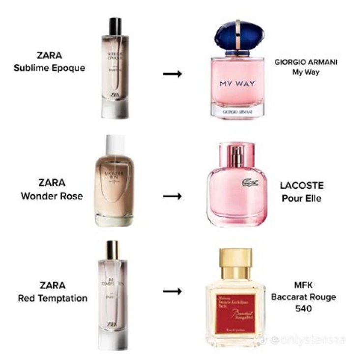 I tested eight perfume dupes - from Body Shop version of Jo Malone to Next’s take on Alien, do they pass the sniff test?