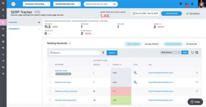Top SERP Tracker: The Ultimate Guide To Monitoring Your SEO Performance