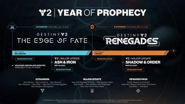 True Prophecy Destiny 2 How To Get