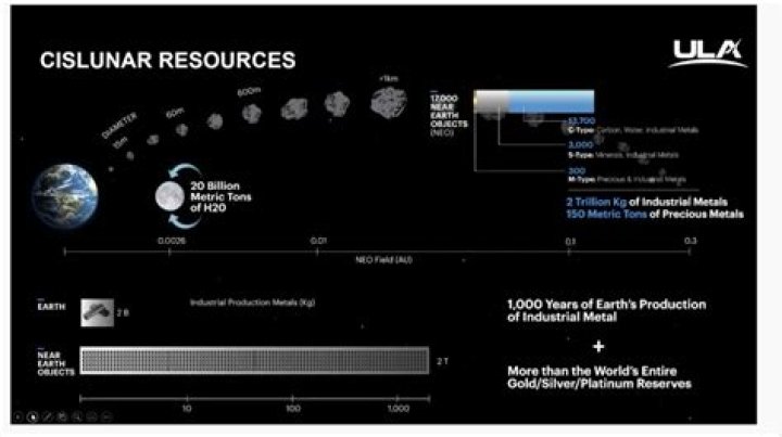 ULA’s Tory Bruno argues for U.S. investments in the production of fuel in space