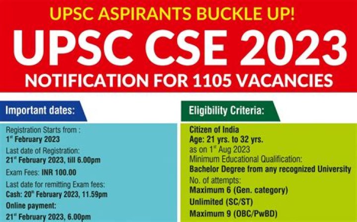 UPSC CSE 2023 Result announced, 6 girls included in top 10; See Full List