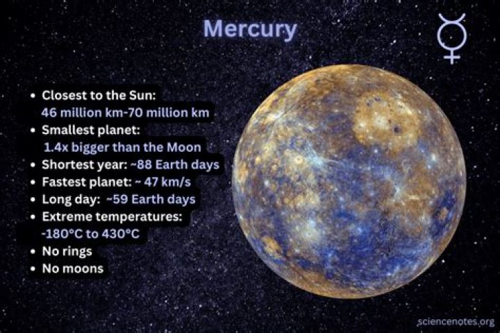 Know about the relation of Mercury planet with other planets – India TV