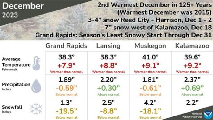 Weather update iMD alert winter season prediction December 2023 to February 2024 cold waves WINDS western disturbance – India TV