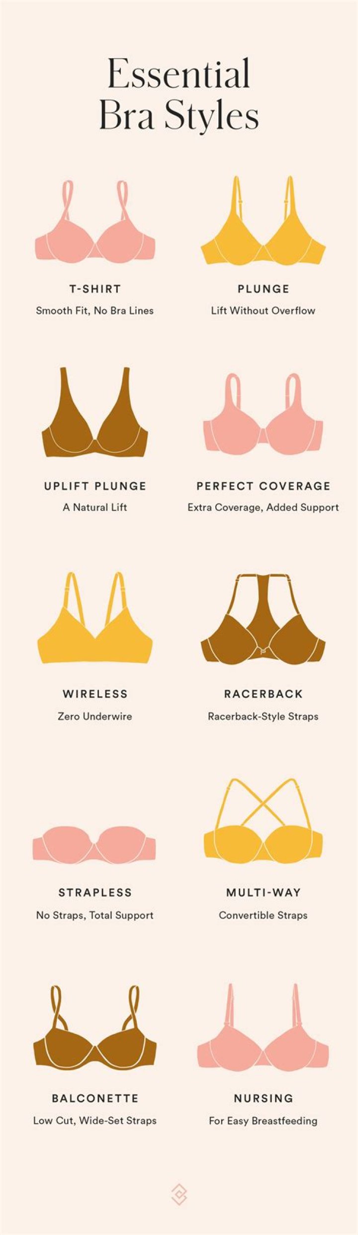 I'm a wedding planner - there's a reason why you shouldn't wear a bra on the morning of your big day