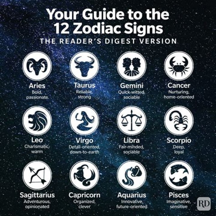 Weekly horoscope for September 12 - 18: What the stars have in store for every zodiac sign revealed