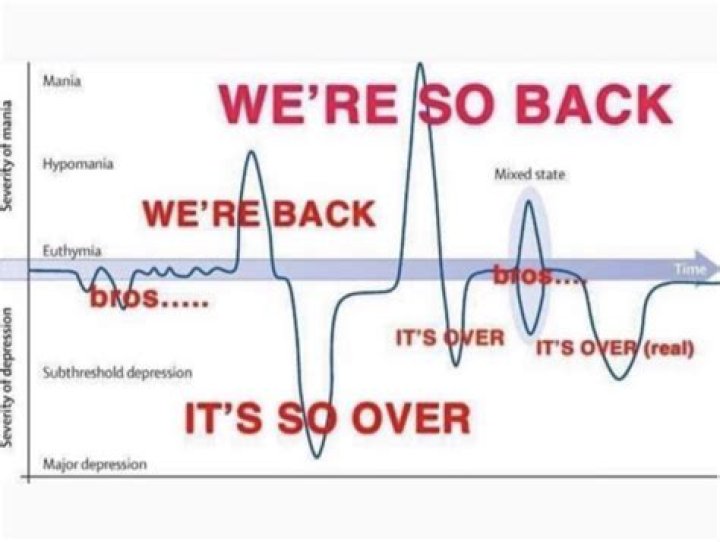 Unraveling The "We're So Back Meme": A Cultural Phenomenon