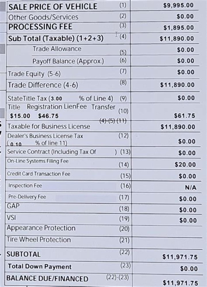 What Are Government Fees When Buying A Car