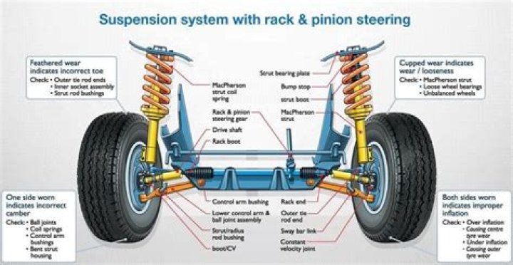 Question: What Are Hydraulics On A Car