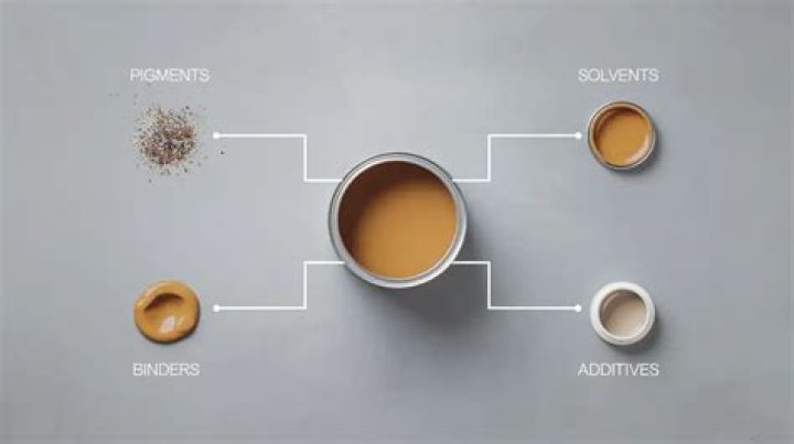 Question: What Are The 4 Components Of Paint