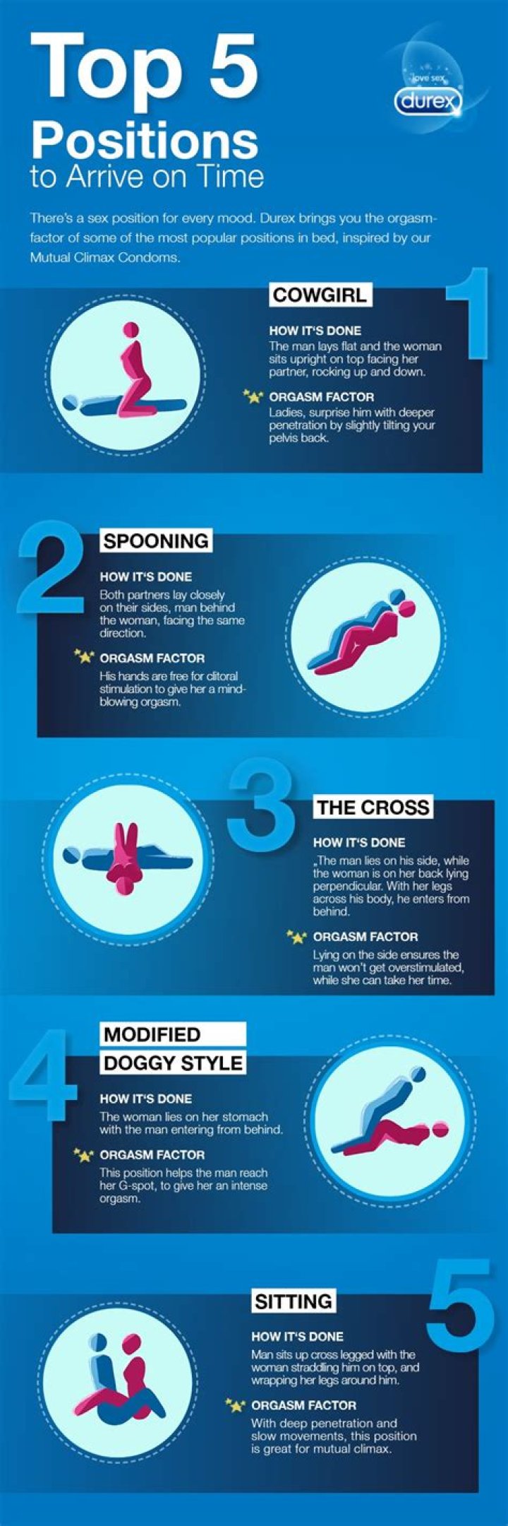 What are the best sex positions for men?