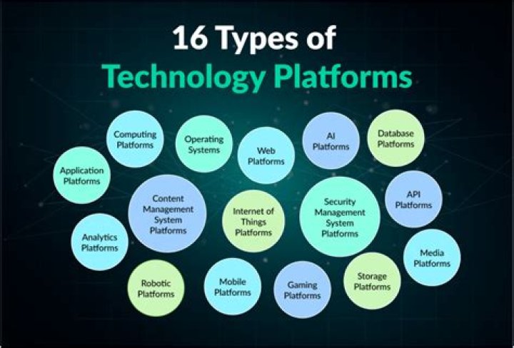 What Are The Different Types Of Technologies