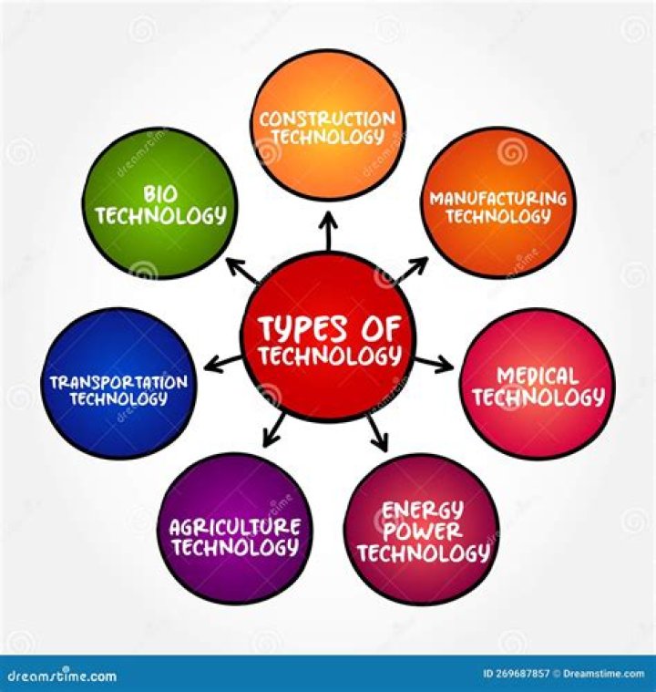 What Are The Different Types Of Technology