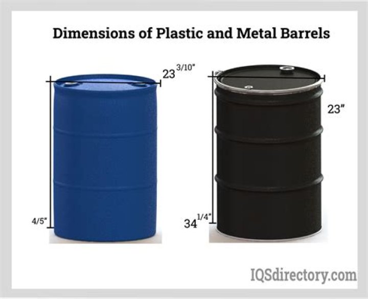 What are the dimensions of a shipping barrel?