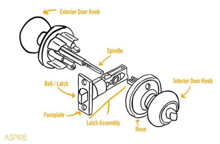 Question: What Are The Parts Of A Door Latch Called