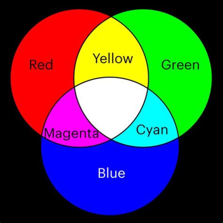 Question: What Are The Primary Colors Of Light