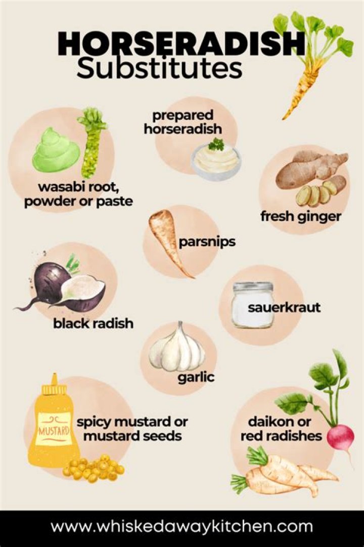 What can I substitute for Guascas?