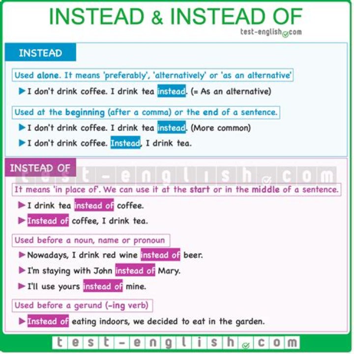 Quick Answer: What Can I Use Instead Of Gesso