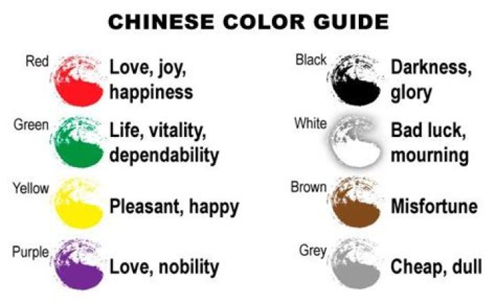 Quick Answer: What Color Is Bad Luck In China
