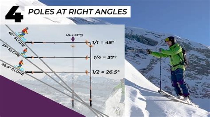 What Degree Angle Is A 3 12 Pitch