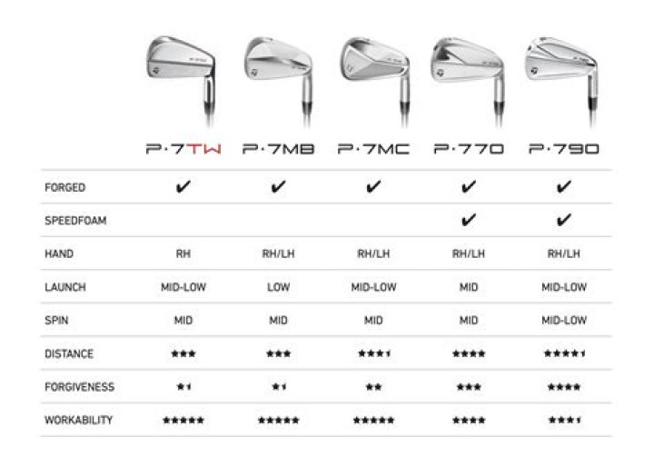 What degree is a TaylorMade Burner 2.0 pitching wedge?