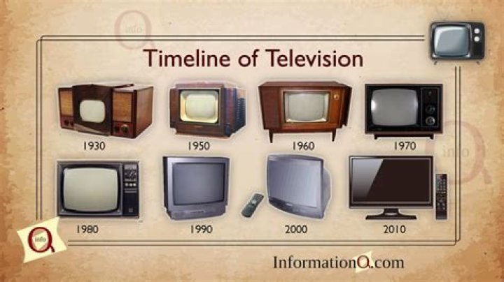 Question: What Did The First Television Look Like