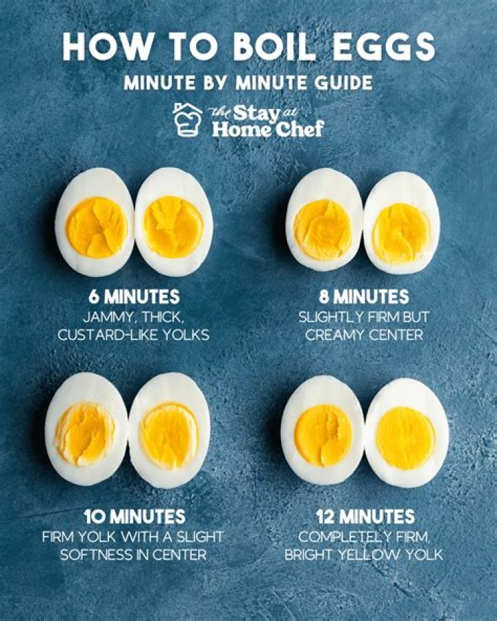 Question: What Do Boiled Eggs Taste Like