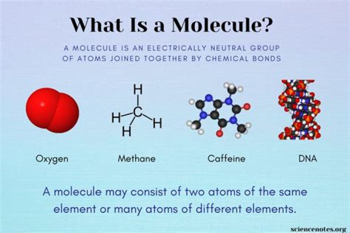 What do molecules look like? - news