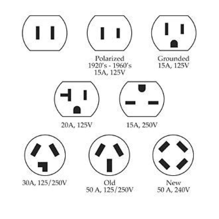 What Does A 115V Plug Look Like