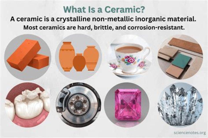 What Does Ceramic Mean In Art