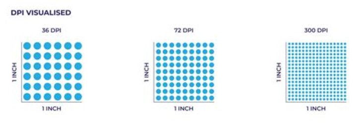 Question: What Does Dots Per Inch Mean