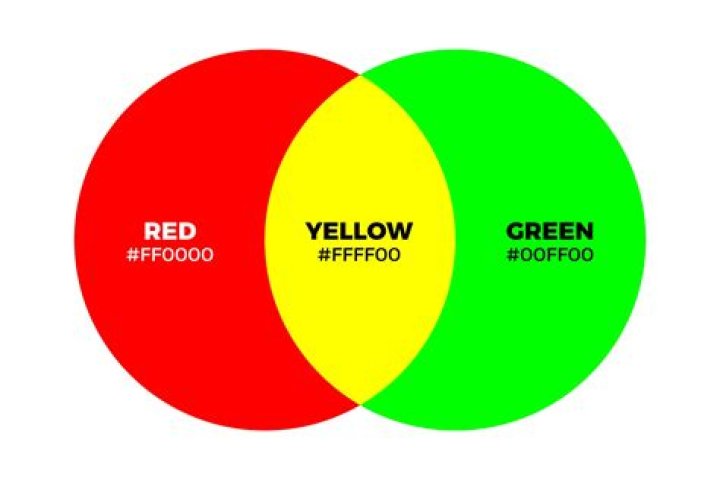 Quick Answer: What Does Green And Red Make