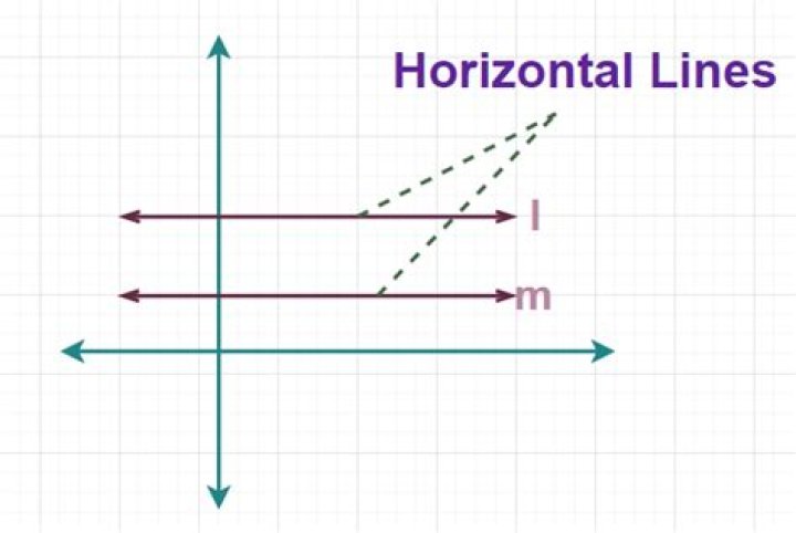 What Does Horizontal Lines Mean In Art